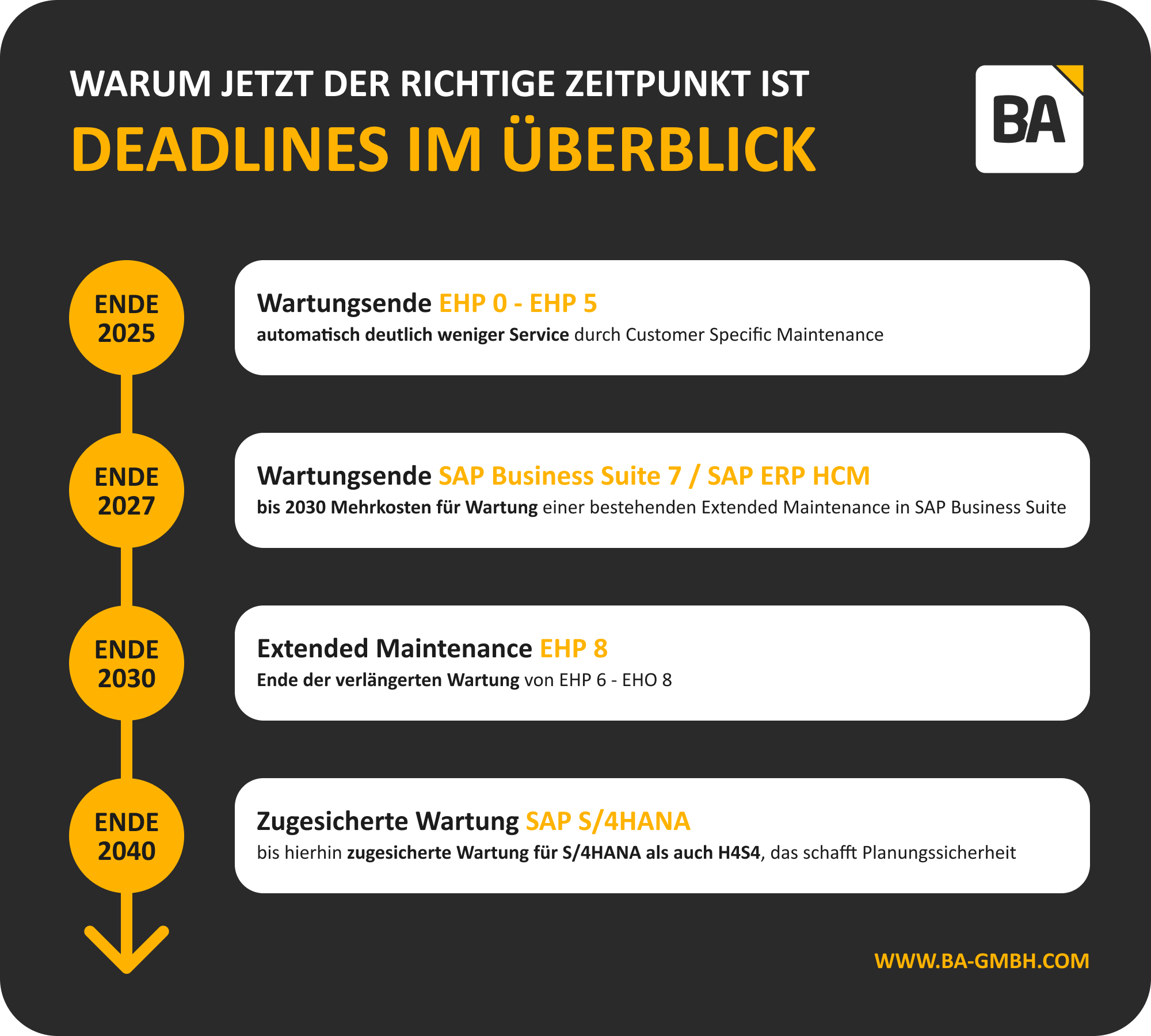 Deadlines S/4HANA Transformation